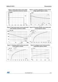 ESDALC5-1BT2Y Datasheet Page 3