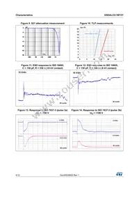 ESDALC5-1BT2Y Datasheet Page 4