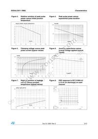 ESDALC6V1-1BM2 Datasheet Page 3