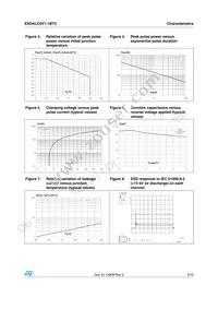 ESDALC6V1-1BT2 Datasheet Page 3