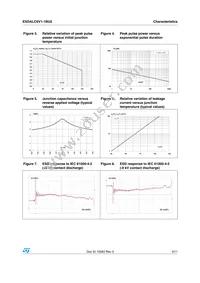 ESDALC6V1-1BU2 Datasheet Page 3