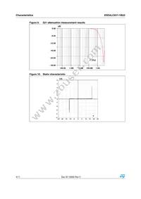 ESDALC6V1-1BU2 Datasheet Page 4