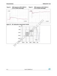 ESDALC6V1-1U2 Datasheet Page 4