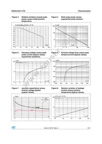 ESDALC6V1-5T6 Datasheet Page 3