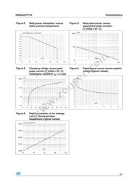 ESDALC6V1F2 Datasheet Page 3