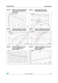 ESDALC6V1M3 Datasheet Page 3