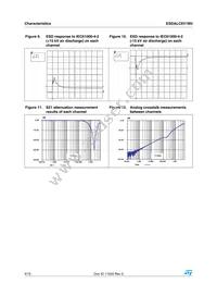 ESDALC6V1M3 Datasheet Page 4