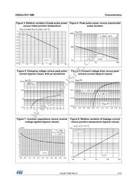 ESDALC6V1M6 Datasheet Page 3