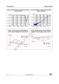 ESDALC6V1M6 Datasheet Page 4