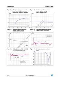 ESDALCL5-1BM2 Datasheet Page 4