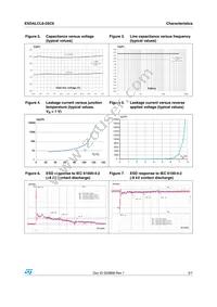 ESDALCL6-2SC6 Datasheet Page 3