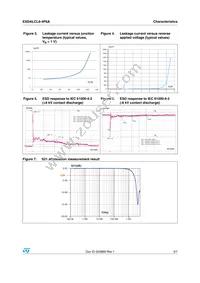 ESDALCL6-4P6A Datasheet Page 3