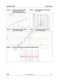 ESDARF01-1BM2 Datasheet Page 3