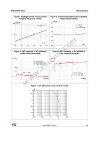 ESDARF02-1BU2 Datasheet Page 3