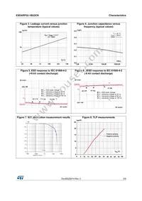 ESDARF02-1BU2CK Datasheet Page 3