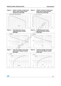 ESDAULC6-3BF2 Datasheet Page 3