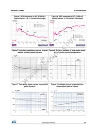 ESDAVLC6-1BF4 Datasheet Page 3