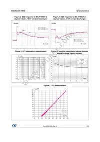 ESDAVLC6-1BV2 Datasheet Page 3