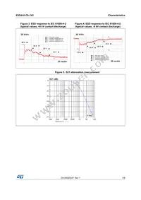 ESDAVLC6-1V2 Datasheet Page 3