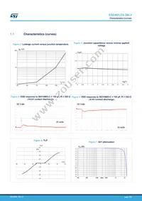 ESDAVLC6-2BLY Datasheet Page 3