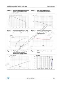 ESDAVLC6V1-1BT2 Datasheet Page 3