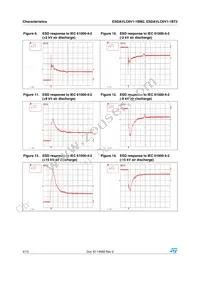 ESDAVLC6V1-1BT2 Datasheet Page 4