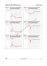 ESDAVLC6V1-1BT2 Datasheet Page 5