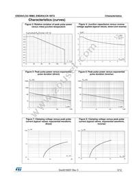 ESDAVLC8-1BT2 Datasheet Page 3