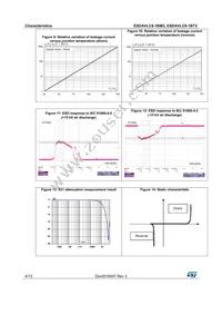 ESDAVLC8-1BT2 Datasheet Page 4