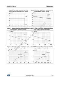 ESDAVLC8-1BT2Y Datasheet Page 3