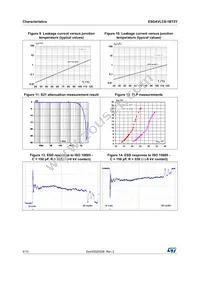 ESDAVLC8-1BT2Y Datasheet Page 4