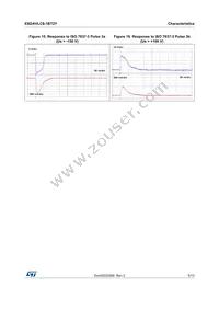 ESDAVLC8-1BT2Y Datasheet Page 5