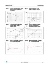 ESDAVLC8-1BU2 Datasheet Page 3