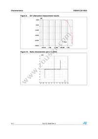 ESDAVLC8-1BU2 Datasheet Page 4