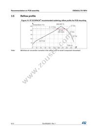 ESDAXLC18-1BF4 Datasheet Page 8