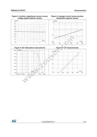 ESDAXLC6-1BT2Y Datasheet Page 3