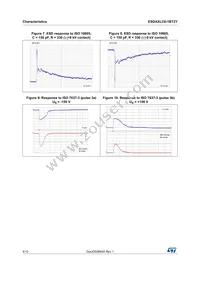 ESDAXLC6-1BT2Y Datasheet Page 4