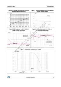 ESDAXLC6-1BU2 Datasheet Page 3