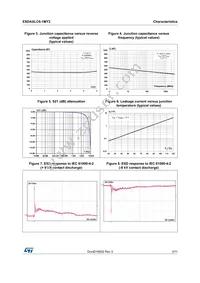 ESDAXLC6-1MY2 Datasheet Page 3