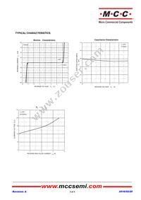 ESDBU5V0AE1-TP Datasheet Page 3