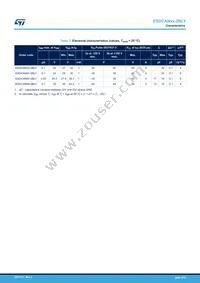 ESDCAN01-2BLY Datasheet Page 3