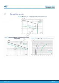 ESDCAN01-2BLY Datasheet Page 4