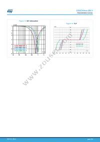 ESDCAN01-2BLY Datasheet Page 7