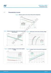 ESDCAN02-2BWY Datasheet Page 4
