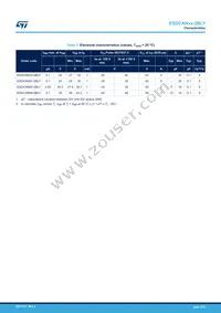 ESDCAN04-2BLY Datasheet Page 3