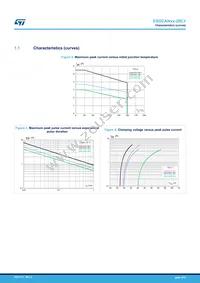 ESDCAN04-2BLY Datasheet Page 4