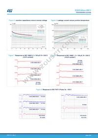 ESDCAN04-2BLY Datasheet Page 5