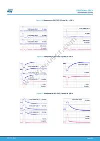 ESDCAN04-2BLY Datasheet Page 6