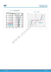 ESDCAN04-2BLY Datasheet Page 7