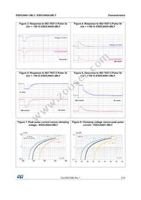 ESDCAN24-2BLY Datasheet Page 3